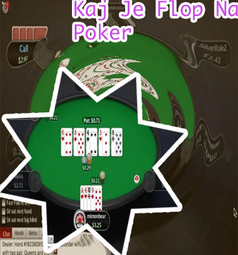 Poker avtomati Stava brez tveganja slovenija