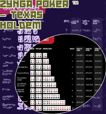 Spletna poker igre